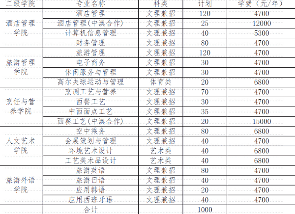 南京旅游职业学院2020年高职提前招生简章