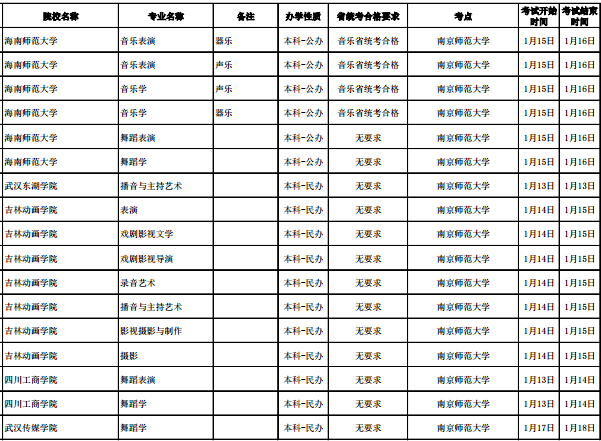 2020各高校在江苏校考时间及考点安排