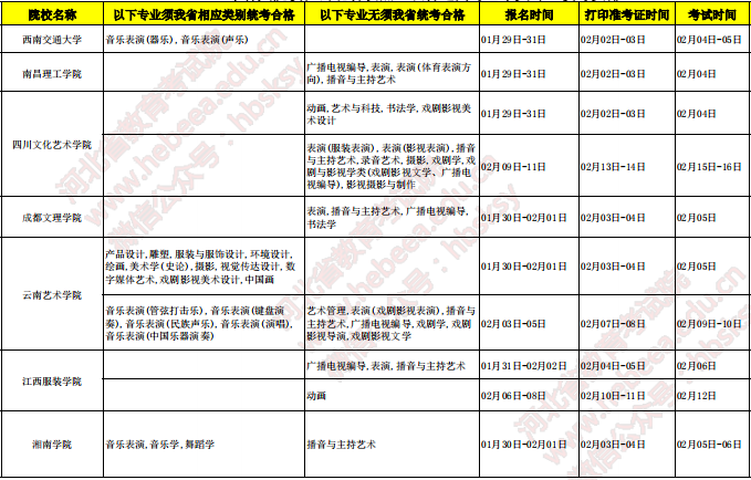 2020各高校河北考点校考时间安排