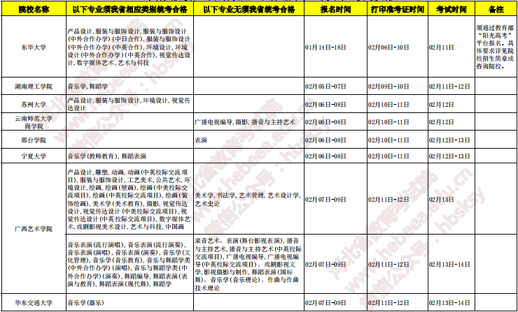 2020各高校河北考点校考时间安排