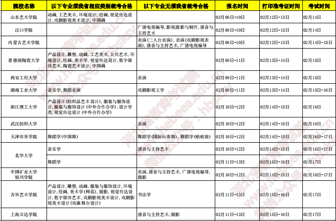 2020各高校河北考点校考时间安排