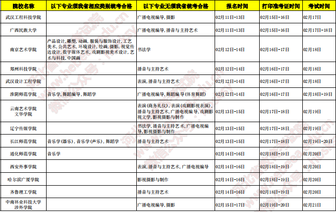 2020各高校河北考点校考时间安排