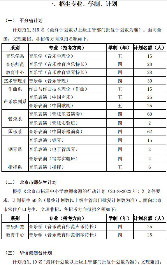 2020中国音乐学院艺术类校考招生简章