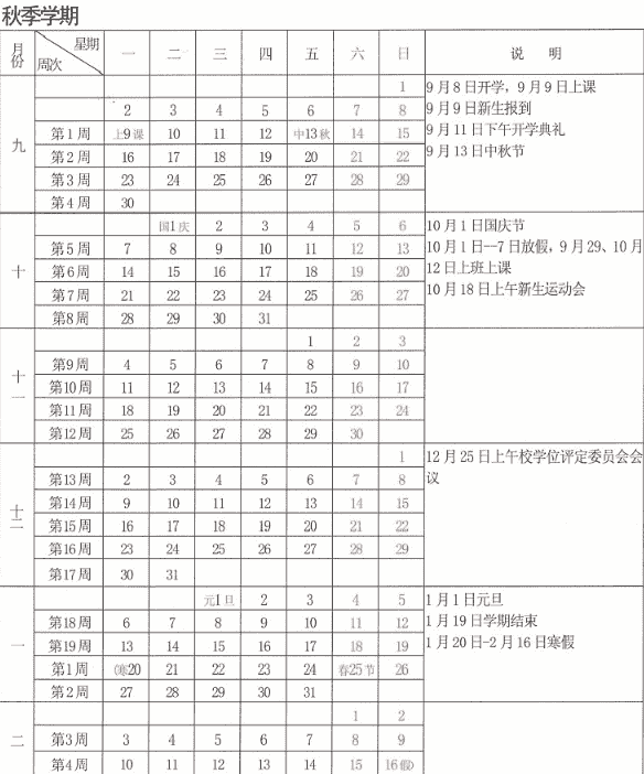 2020中国人民大学寒假开学时间安排