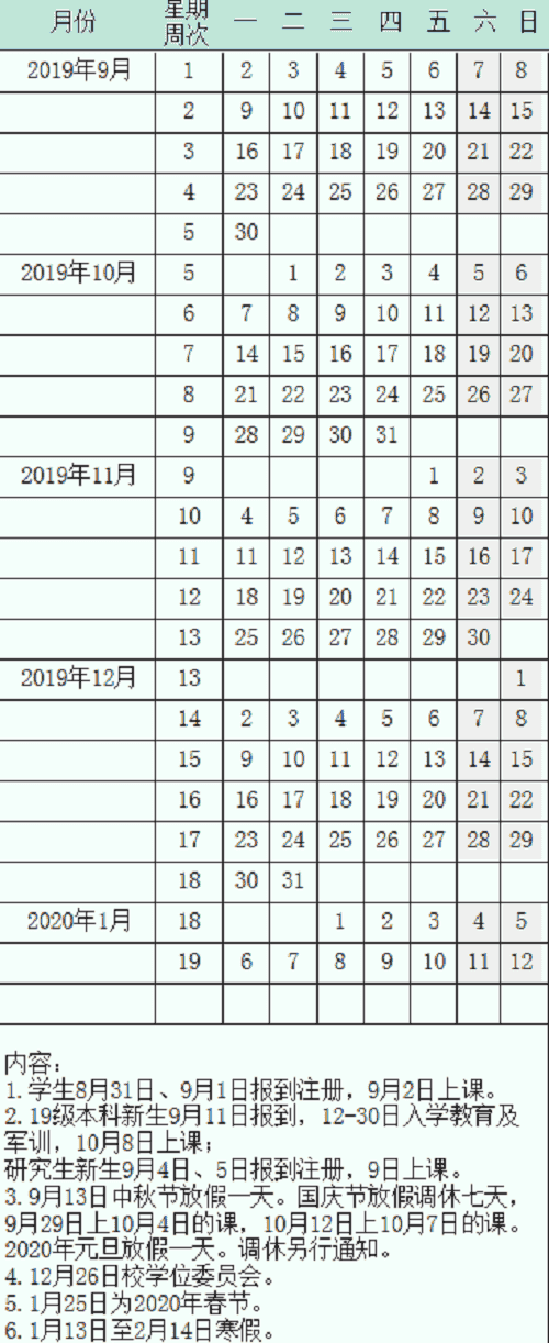 河南农业大学2020寒假开学时间