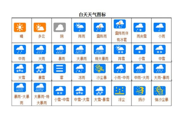 3个弯弯是什么天气符号