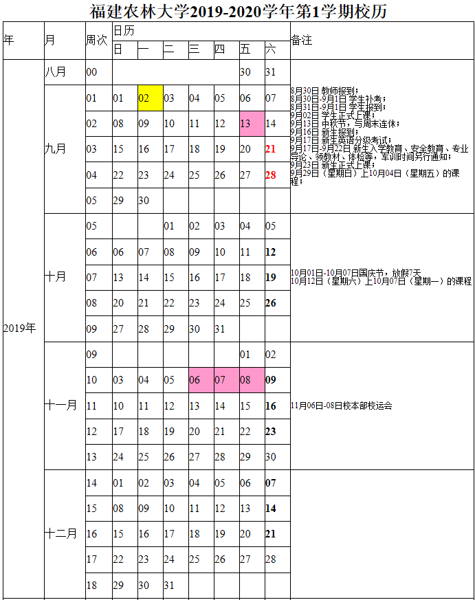 2020福建农林大学寒假开学时间安排