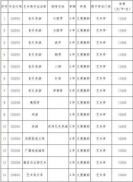 辽宁大学2020年艺术类专业招生简章