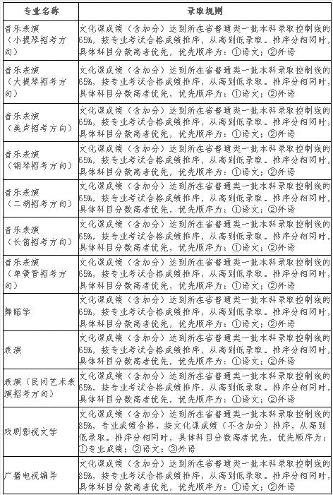 辽宁大学2020年艺术类专业招生简章