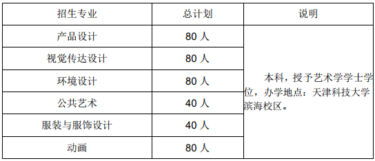 天津科技大学2020年艺术类招生简章