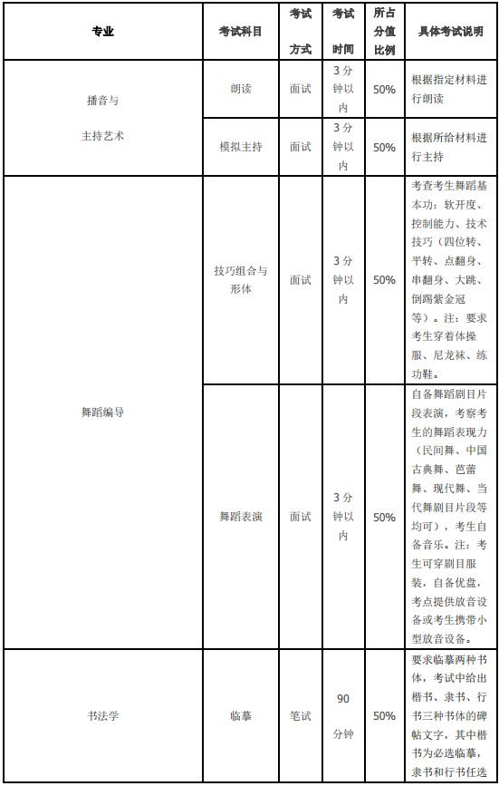 哈尔滨师范大学2020省外艺术类招生简章