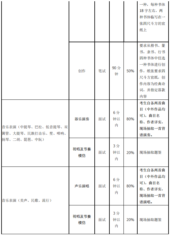 哈尔滨师范大学2020省外艺术类招生简章