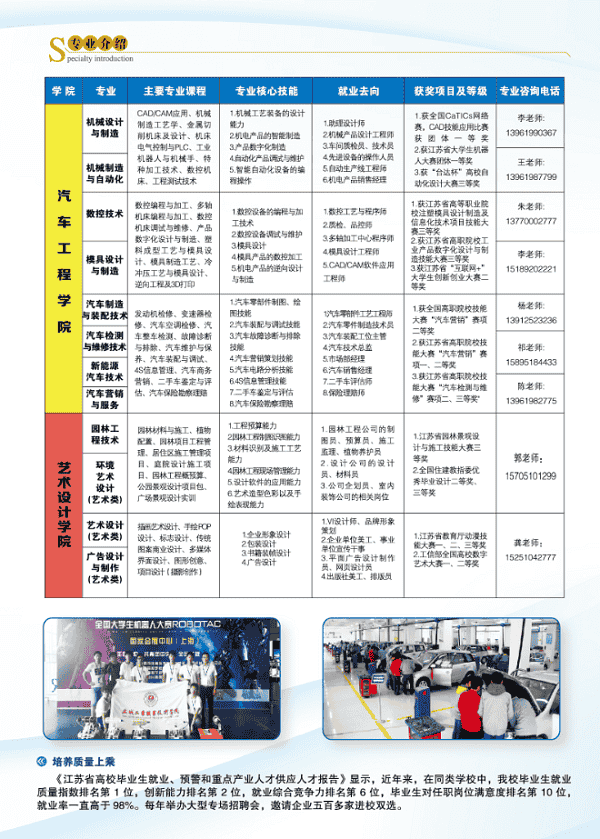 盐城工业职业技术学院2020年高职提前招生简章