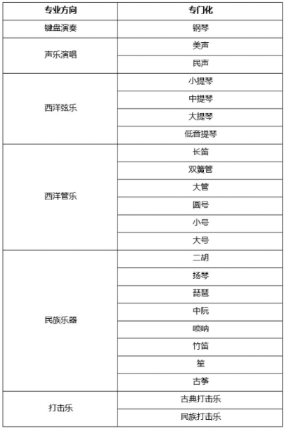 东北大学2020年艺术类招生简章及计划