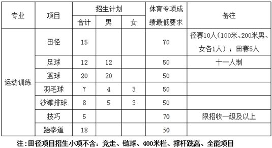 中北大学2020年运动训练专业招生简章