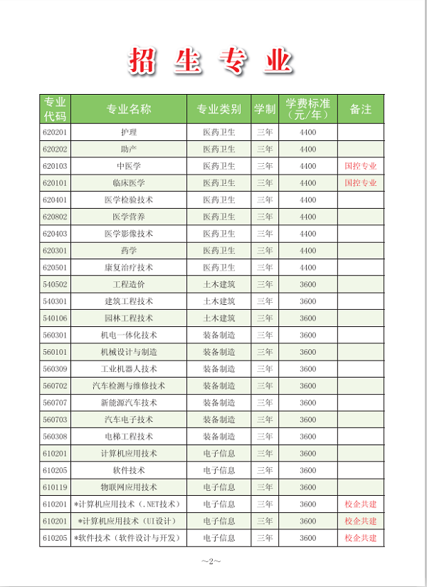 洛阳职业技术学院2020年单招专业