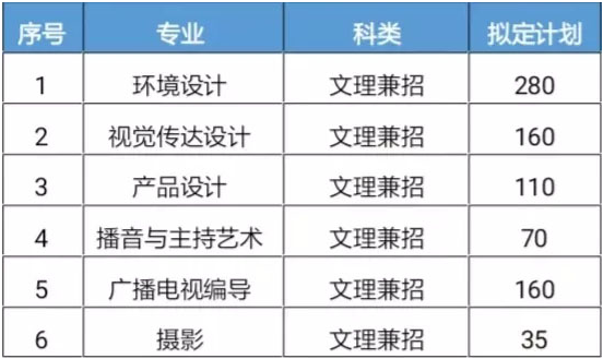 2020中南林业科技大学涉外学院艺术类招生简章