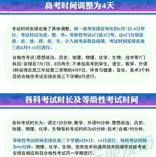 2020海南高考各科分数是多少