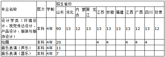 2020青岛理工大学艺术类专业招生简章及计划