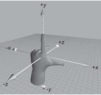 空间坐标系右手法则