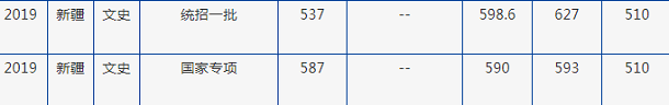 2019年北京外国语大学各省录取分数线汇总
