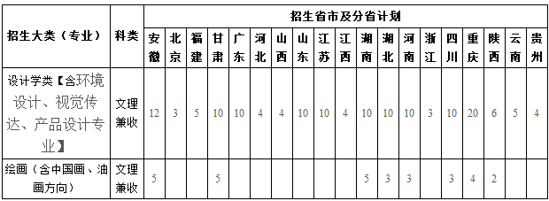 2020重庆大学美术类专业招生简章及计划