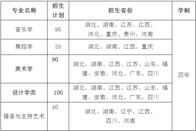 三峡大学2020年艺术类招生简章及专业计划