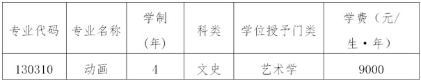 辽宁工程技术大学2020年艺术类招生简章