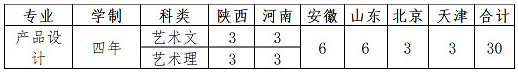 西北工业大学2020年美术类招生简章及计划