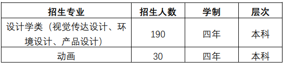 2020武汉轻工大学艺术类招生专业与人数