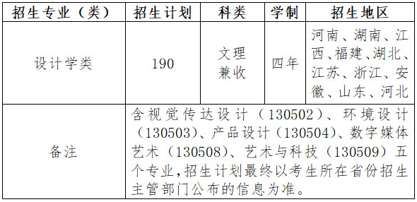 2020南京工业大学艺术类招生简章及计划