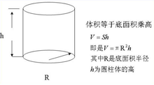 圆柱体积公式表面积公式