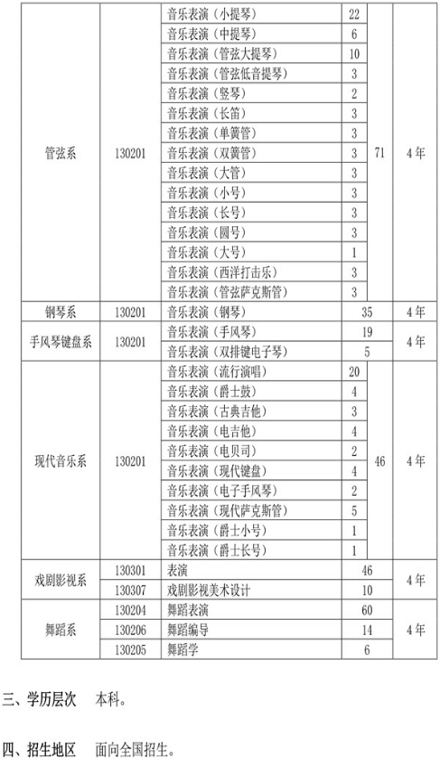 2020年天津音乐学院艺术类招生简章