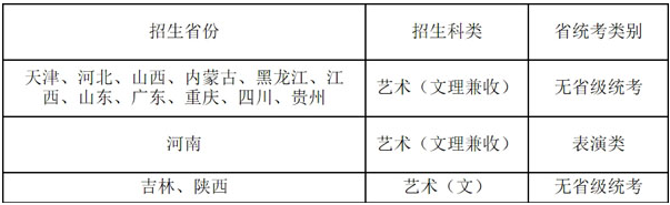 2020天津职业技术师范大学校考报名及考试时间