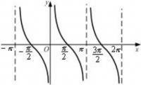 余切函数cotx等于什么