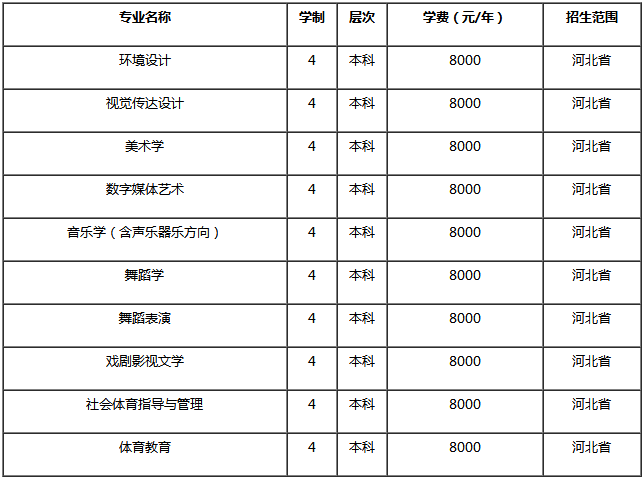 2020河北北方学院省内艺术类招生简章