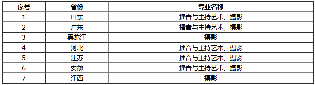 2020上海立达学院校考报名及考试时间最新