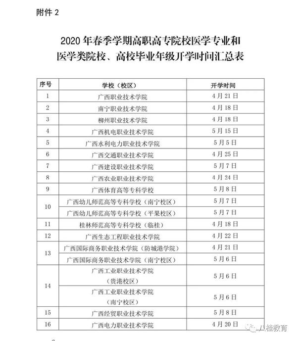 2020广西各大高校开学时间一览表