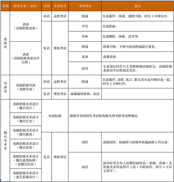 2020中央戏剧学院本科招生考试时间及科目