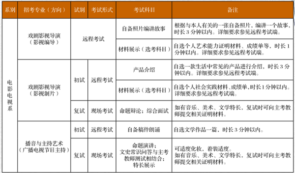 2020中央戏剧学院本科招生考试时间及科目