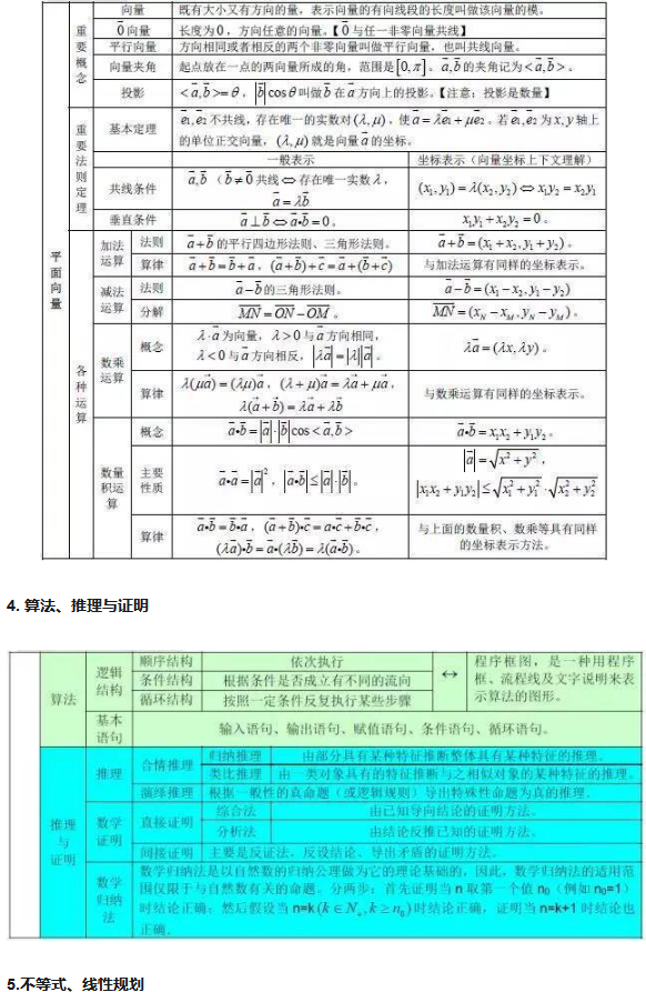 高中数学公式汇总