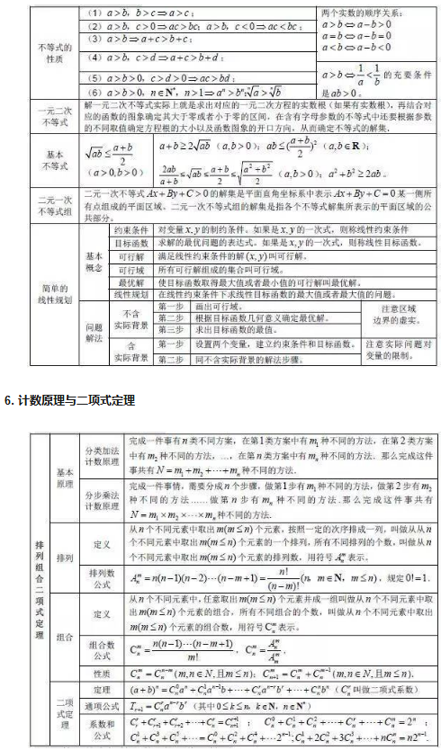 高中数学公式汇总