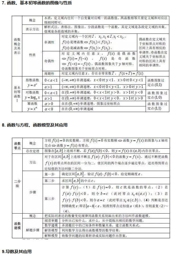 高中数学公式汇总