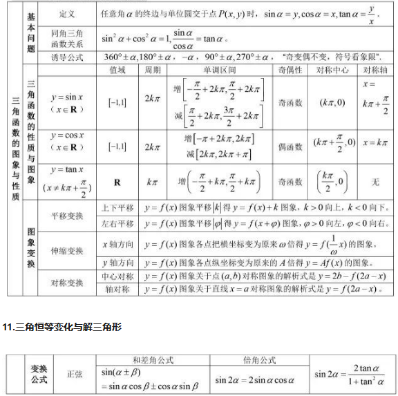 高中数学公式汇总