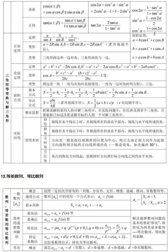 高中数学公式汇总