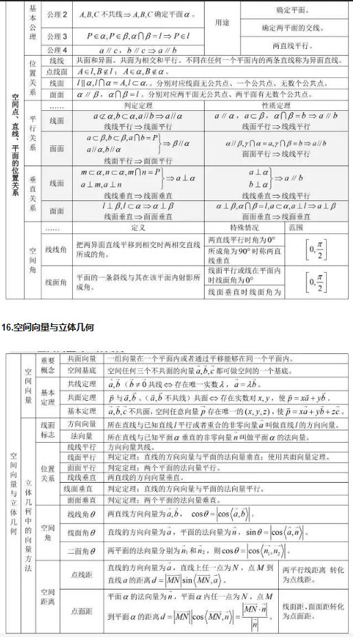 高中数学公式汇总