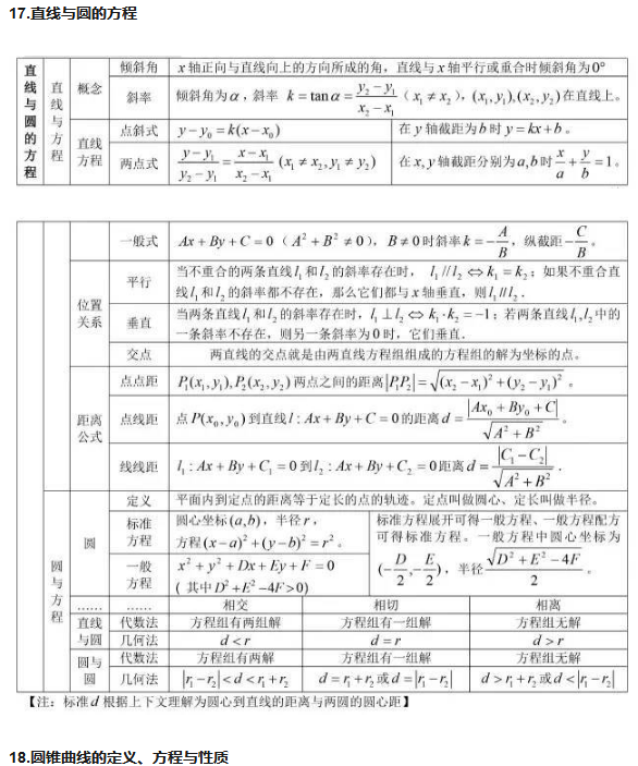 高中数学公式汇总