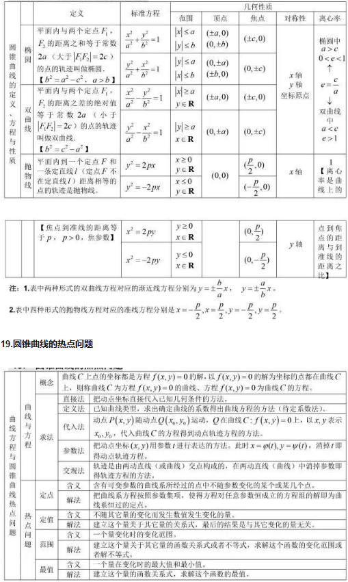 高中数学公式汇总