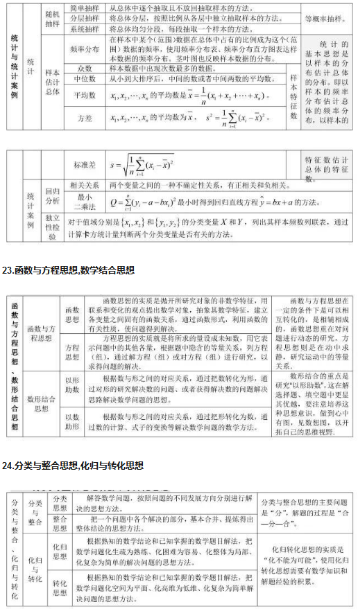 高中数学公式汇总