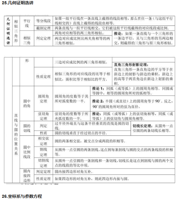 高中数学公式汇总